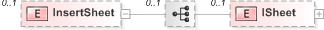 XSD Diagram of InsertSheet