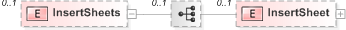 XSD Diagram of InsertSheets