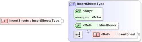 XSD Diagram of InsertSheets