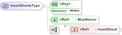 XSD Diagram of InsertSheetsType