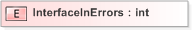 XSD Diagram of InterfaceInErrors
