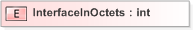 XSD Diagram of InterfaceInOctets