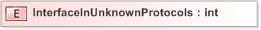XSD Diagram of InterfaceInUnknownProtocols