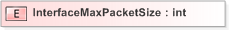 XSD Diagram of InterfaceMaxPacketSize