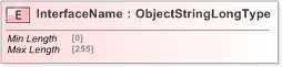 XSD Diagram of InterfaceName