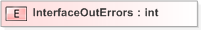 XSD Diagram of InterfaceOutErrors