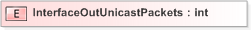 XSD Diagram of InterfaceOutUnicastPackets