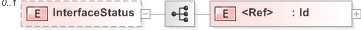XSD Diagram of InterfaceStatus