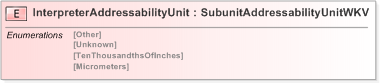 XSD Diagram of InterpreterAddressabilityUnit