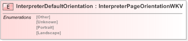 XSD Diagram of InterpreterDefaultOrientation