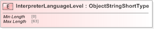 XSD Diagram of InterpreterLanguageLevel