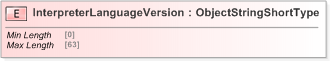 XSD Diagram of InterpreterLanguageVersion