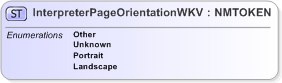 XSD Diagram of InterpreterPageOrientationWKV