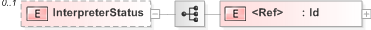 XSD Diagram of InterpreterStatus