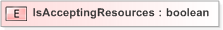 XSD Diagram of IsAcceptingResources