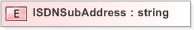 XSD Diagram of ISDNSubAddress