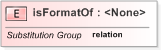 XSD Diagram of isFormatOf