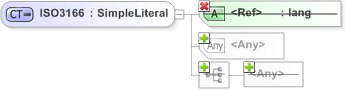 XSD Diagram of ISO3166