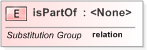 XSD Diagram of isPartOf