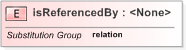 XSD Diagram of isReferencedBy