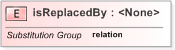 XSD Diagram of isReplacedBy