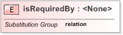 XSD Diagram of isRequiredBy