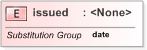 XSD Diagram of issued