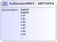 XSD Diagram of ItuStandardWKV