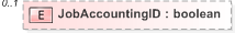 XSD Diagram of JobAccountingID