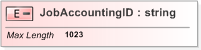 XSD Diagram of JobAccountingID