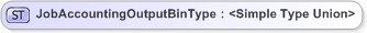 XSD Diagram of JobAccountingOutputBinType
