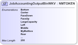 XSD Diagram of JobAccountingOutputBinWKV