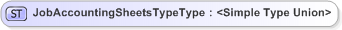 XSD Diagram of JobAccountingSheetsTypeType