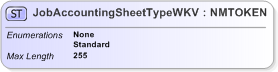 XSD Diagram of JobAccountingSheetTypeWKV