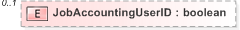 XSD Diagram of JobAccountingUserID