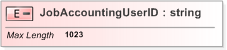 XSD Diagram of JobAccountingUserID