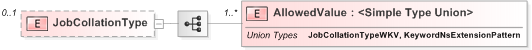 XSD Diagram of JobCollationType