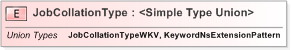 XSD Diagram of JobCollationType