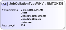 XSD Diagram of JobCollationTypeWKV