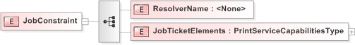 XSD Diagram of JobConstraint