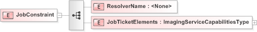 XSD Diagram of JobConstraint