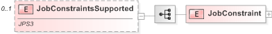 XSD Diagram of JobConstraintsSupported