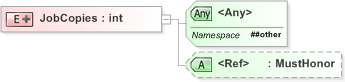 XSD Diagram of JobCopies