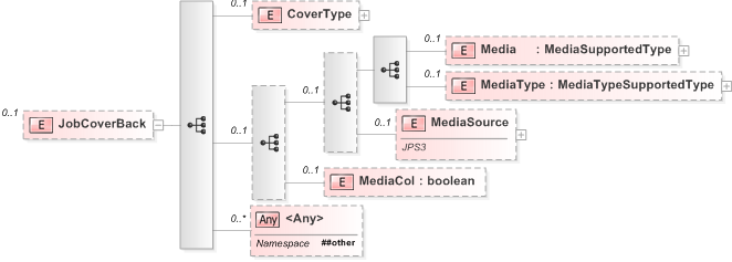 XSD Diagram of JobCoverBack