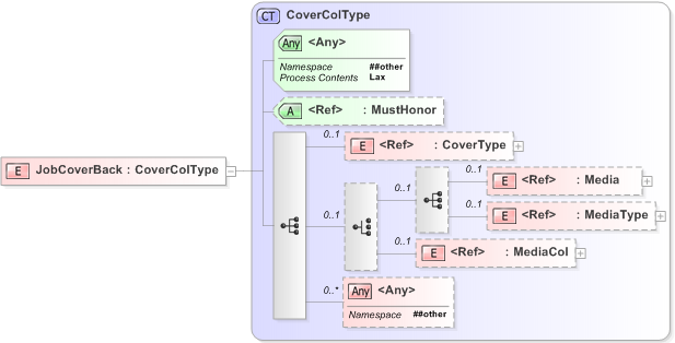 XSD Diagram of JobCoverBack