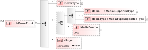 XSD Diagram of JobCoverFront