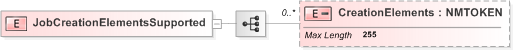 XSD Diagram of JobCreationElementsSupported