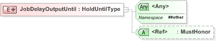 XSD Diagram of JobDelayOutputUntil