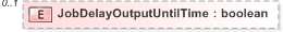 XSD Diagram of JobDelayOutputUntilTime