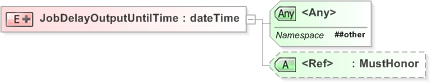 XSD Diagram of JobDelayOutputUntilTime